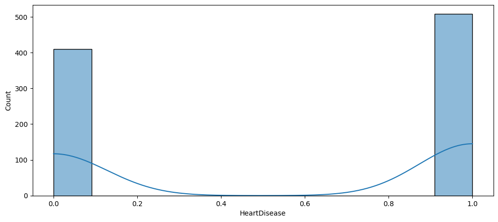 Dataset Class Balance