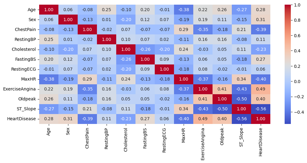 Correlation Matrix of Features and Target Variable