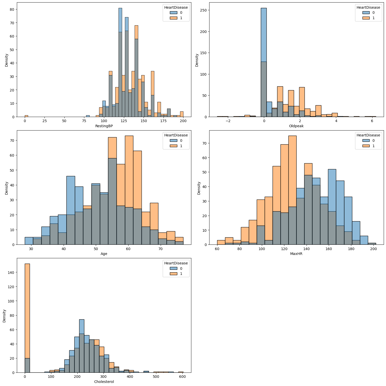 Correlation of Numerical Features with the Target Variable