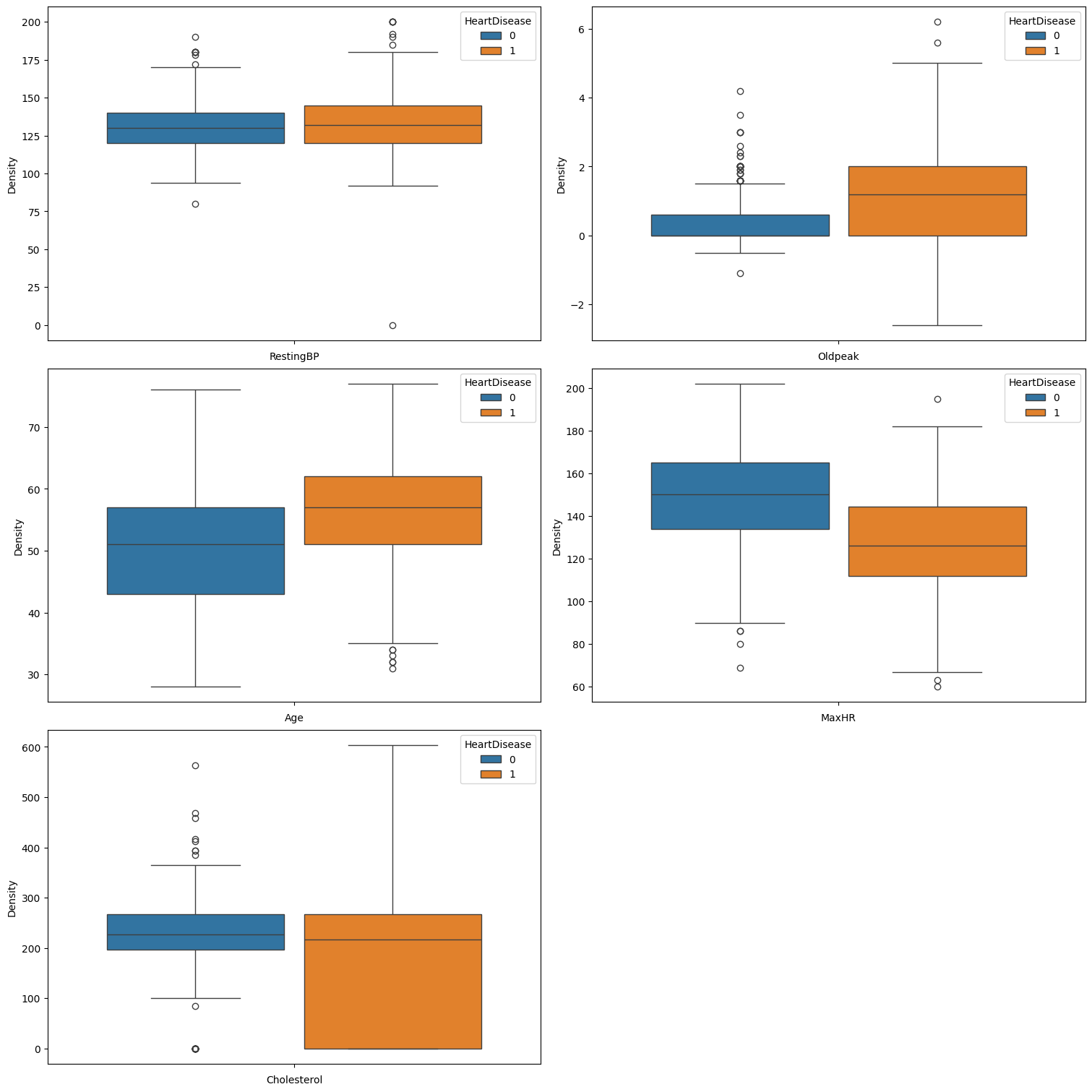 Outliers in Numerical Features